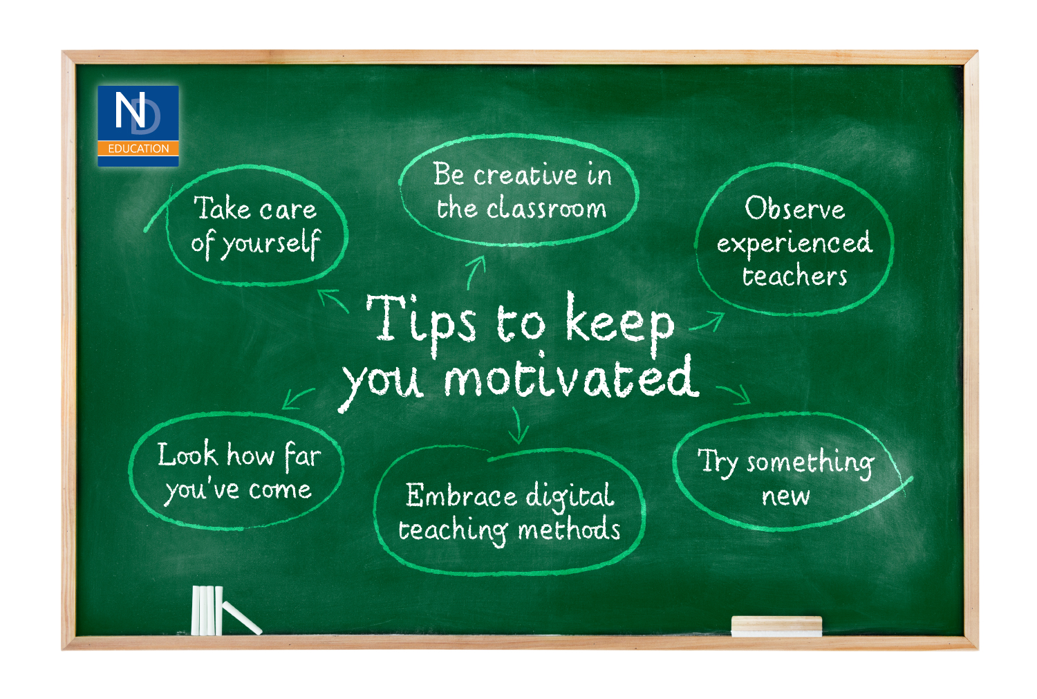 Keeping Motivated as a Teacher 6 Top Tips ND Education