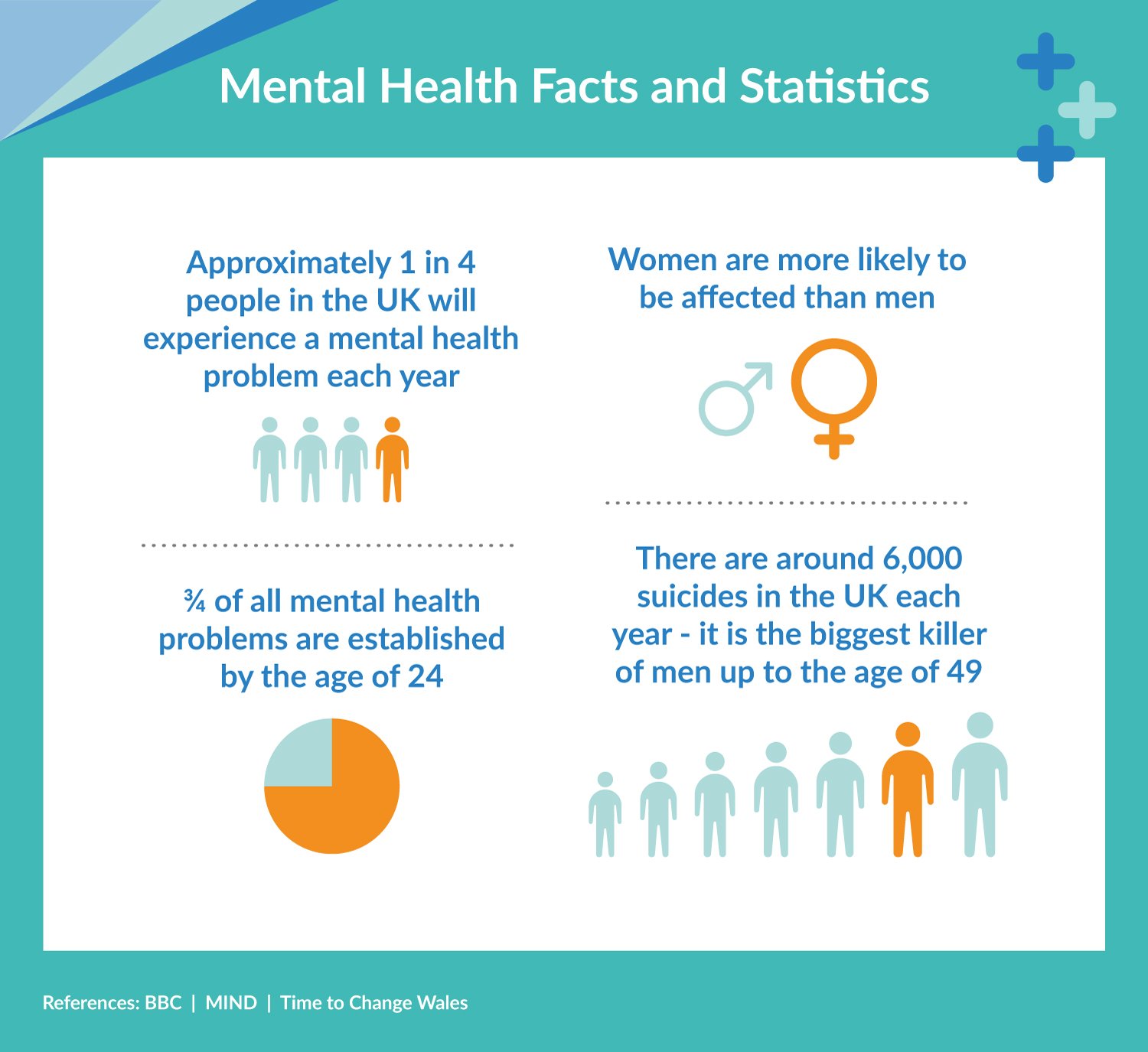 Looking after your mental wellbeing World Mental Health Day ND