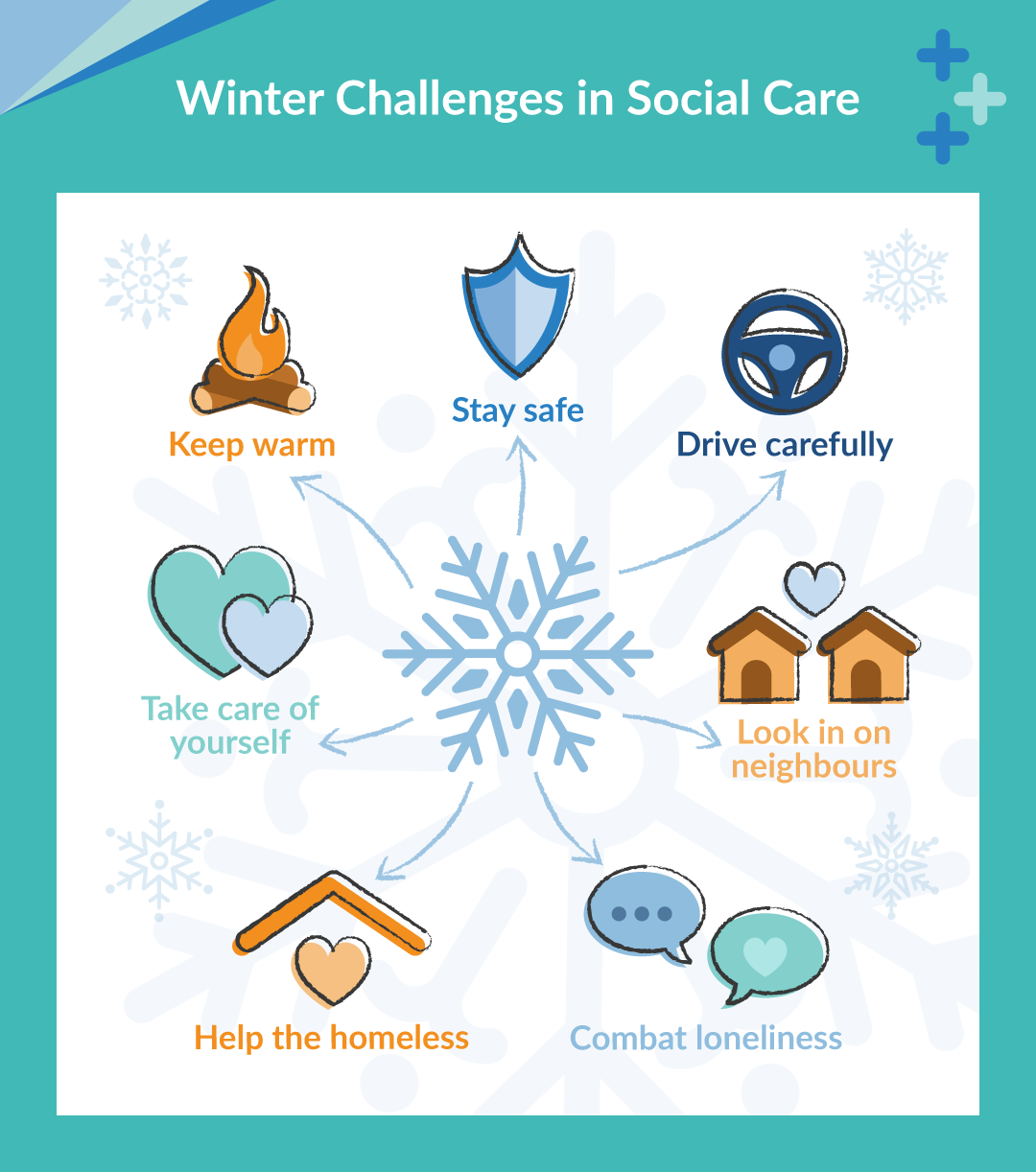 Winter Challenges in Social Care