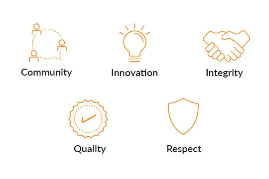 Values - Community, Innovation, Integrity, Quality, Respect