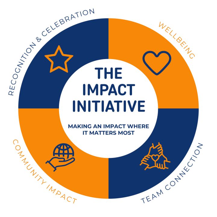 Impact Initiative