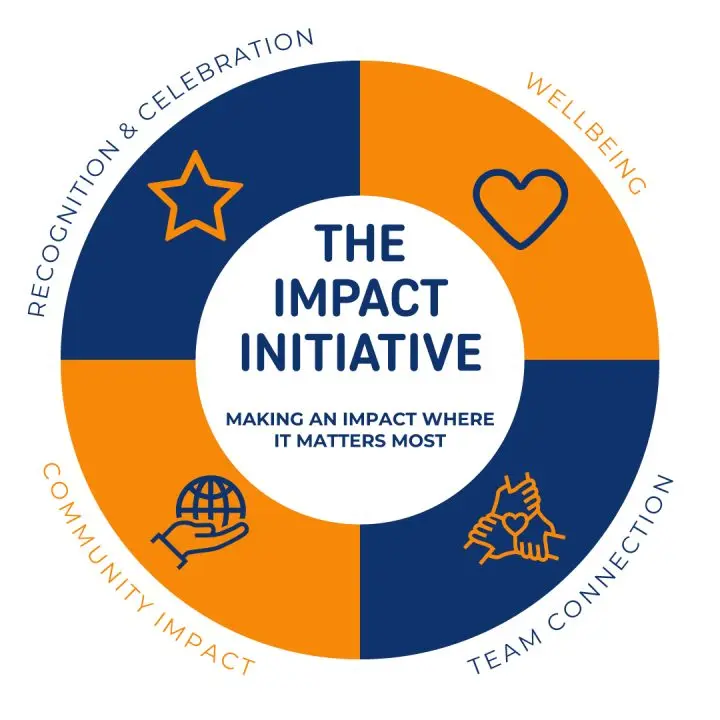 Impact Initiative