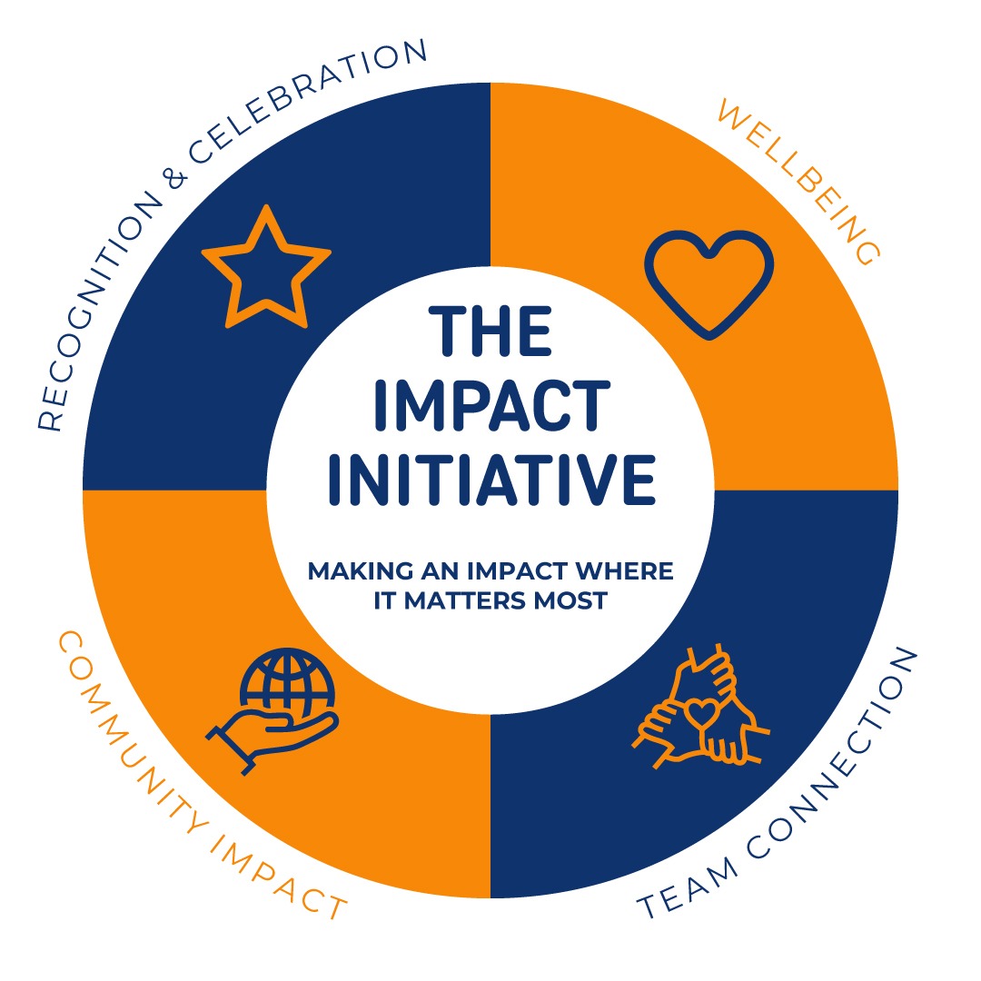 The Impact Initiative - Making an impact where it matters most