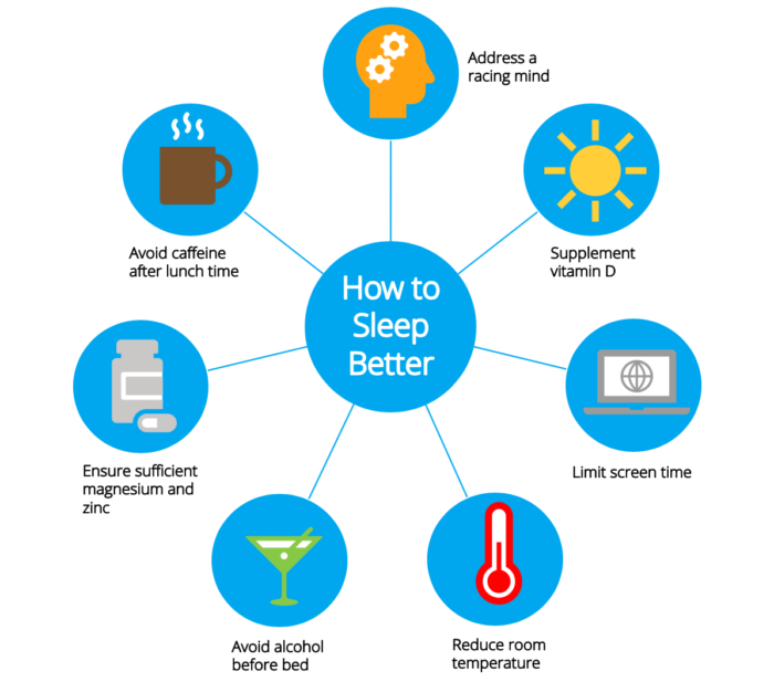 Tips on how to sleep better